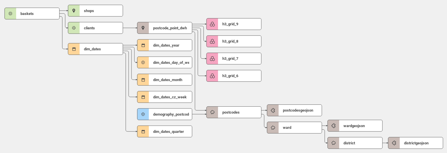 datasets-data-model.png