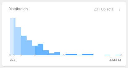 tut5-v2-distribution.png