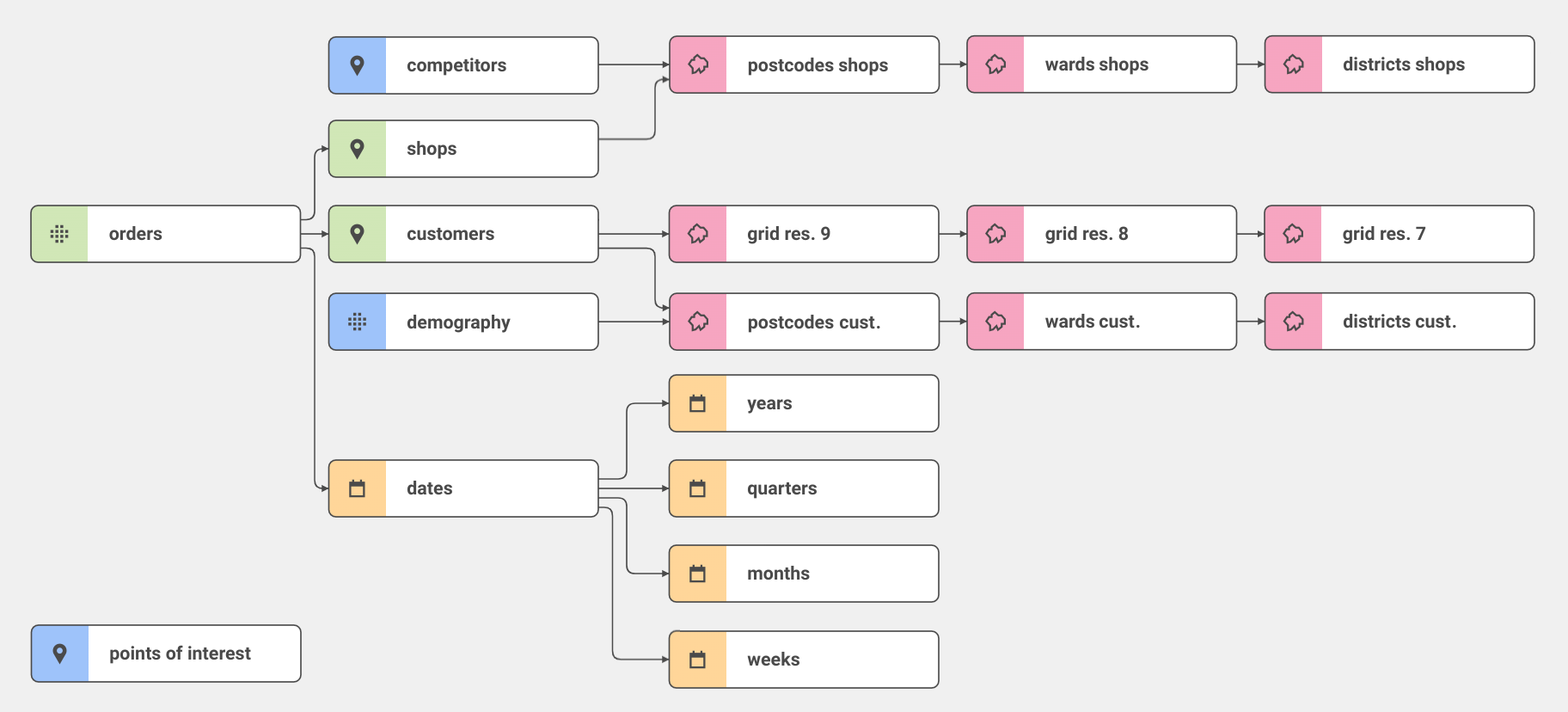data model.png