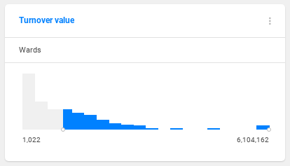 views-indicator-filter-set.png