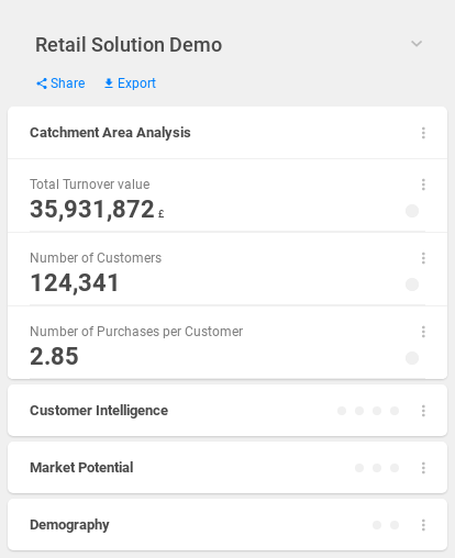 dashboard-indicator-groups.png