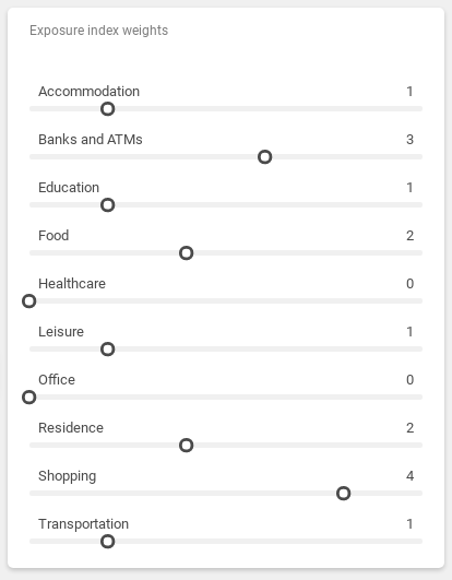 views-variables-set.png