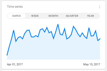 tut5-v2-time-series.png