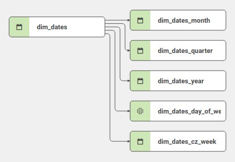 can-dim-dates.png