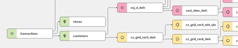 tut8-v2-data-model.png