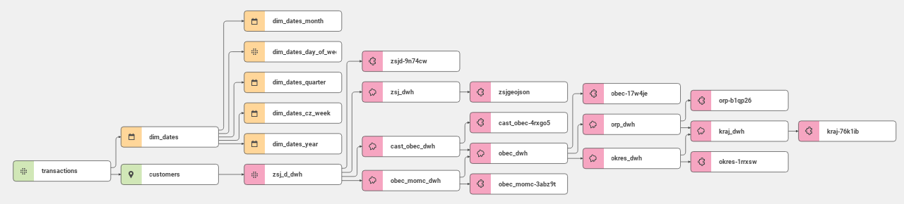 tut4-v2-data-model.png