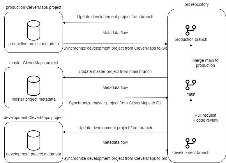 process_diagram-Page-10.drawio.png