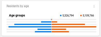 indicator-drills-categories-dual.png