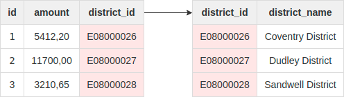 faq.table3.png