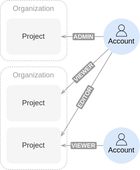 Platform-overview-accounts.png