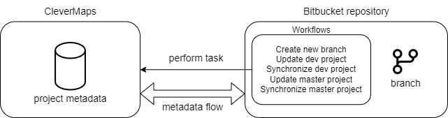 process_diagram-Copy of Page-8.drawio.png