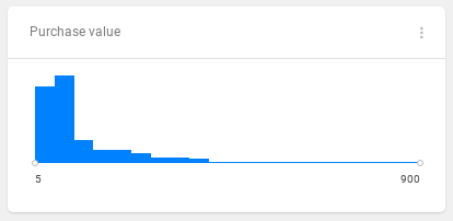 views-histogram-filter.png