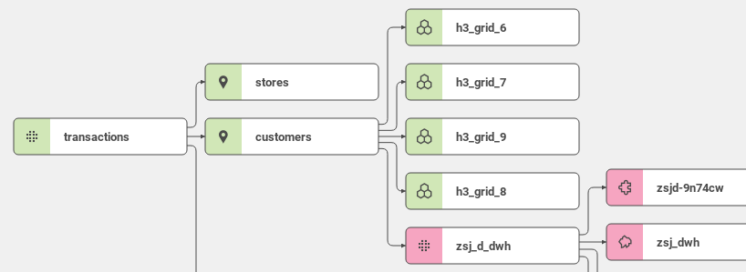 tut8-v2-h3-grid-data-model.png