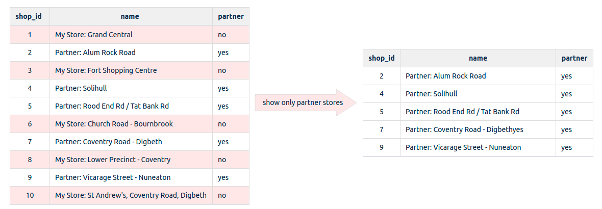 data-permission-diagram-2.png
